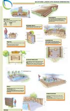 Backyard Dimensions PDF