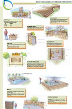Backyard Landscape Design Dimensions