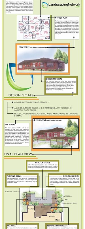 Backyard, Patio, Design
Outdoor Kitchen
Landscaping Network
Calimesa, CA