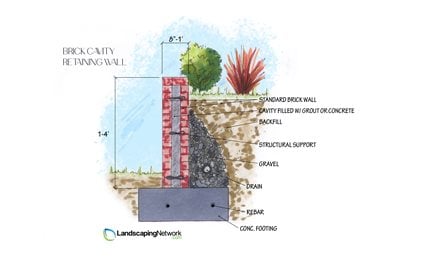 Brick Cavity Wall
Landscaping Network
Calimesa, CA