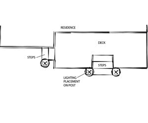 Deck Lighting
Landscaping Network
Calimesa, CA