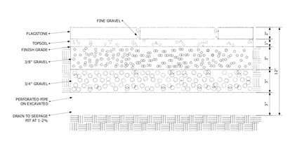 Dry Laid Flagstone, Permeable Flagstone
Landscaping Network
Calimesa, CA