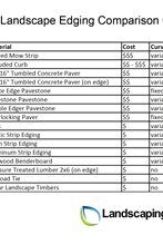 Edging Comparison Chart