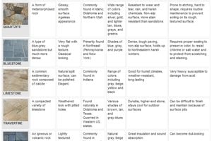 Flagstone Comparison Chart
Landscaping Network
Calimesa, CA