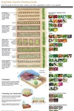 Planting Guide