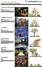 Landscape Lighting Effects PDF