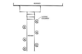 Path Lighting
Landscaping Network
Calimesa, CA