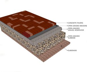 Pavers Cross Section
Landscaping Network
Calimesa, CA