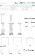 Pergola Infographic
Landscaping Network
Calimesa, CA