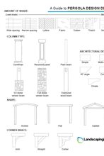 Pergola Details Infographic