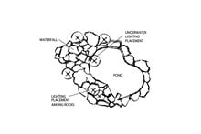 Front Yard Landscape Design Dimensions