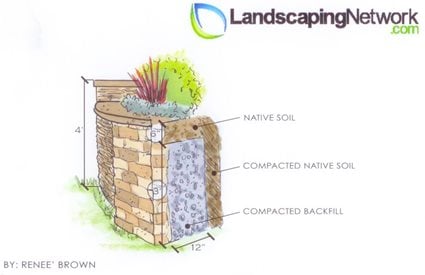 Retaining Wall Drawing
Landscaping Network
Calimesa, CA