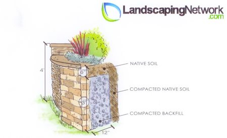 Front Yard Landscape Design Dimensions