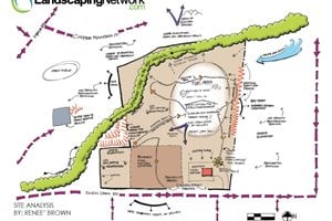 Site Analysis
Landscaping Network
Calimesa, CA