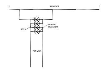 Step Lighting
Landscaping Network
Calimesa, CA