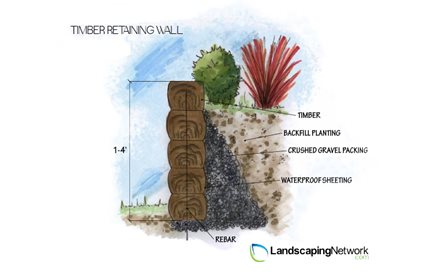 Wood Retaining Wall
Landscaping Network
Calimesa, CA